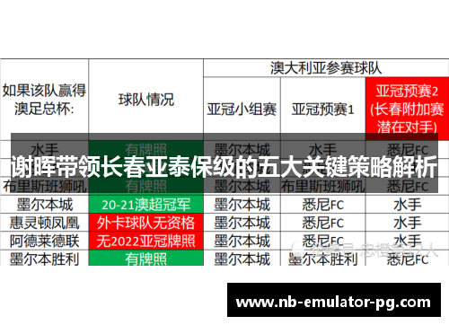 谢晖带领长春亚泰保级的五大关键策略解析