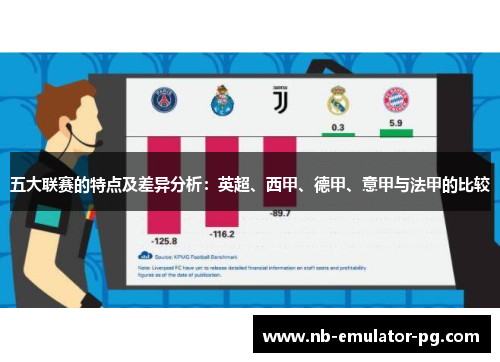 五大联赛的特点及差异分析：英超、西甲、德甲、意甲与法甲的比较