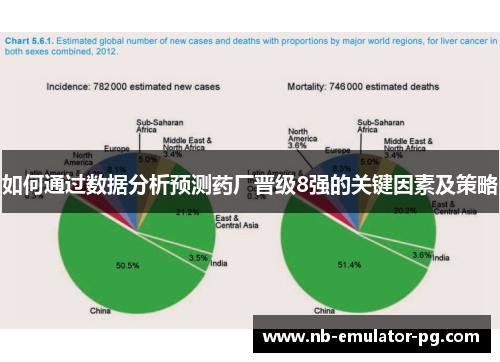 如何通过数据分析预测药厂晋级8强的关键因素及策略 如何通过数据分析预测药厂晋级8强的关键因素及策略