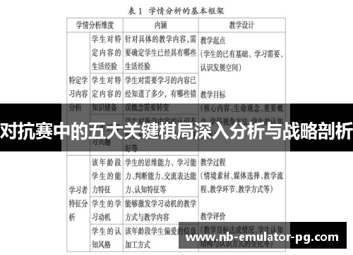 对抗赛中的五大关键棋局深入分析与战略剖析