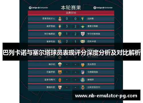 巴列卡诺与塞尔塔球员表现评分深度分析及对比解析