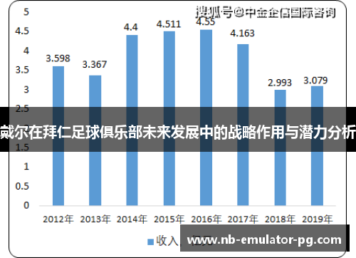 戴尔在拜仁足球俱乐部未来发展中的战略作用与潜力分析