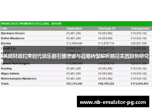 英超财政约束时代俱乐部引援逻辑与战略转型解析路径实践趋势研究